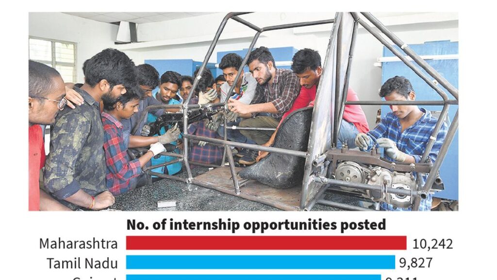 Internship scheme: Applications invited from youth
