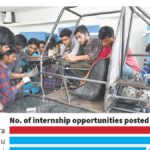 Internship scheme: Applications invited from youth