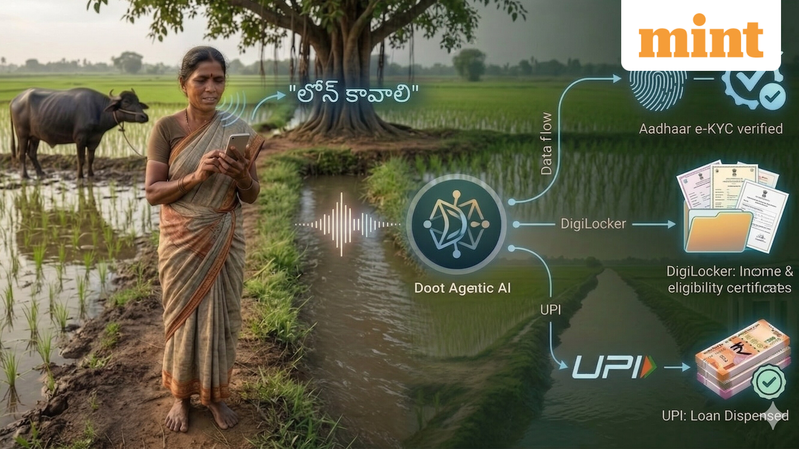 Equitable agency: The case for an AI agent for every Indian